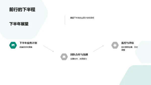 共创半年业绩回顾