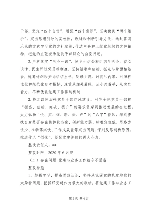 党支部书记抓基层党建工作述职评议考核问题整改方案.docx