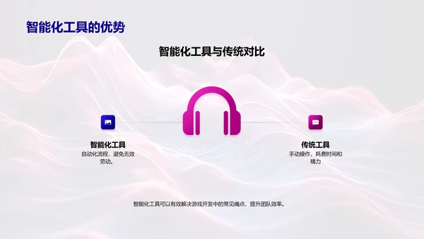 智能工具在游戏开发中的应用PPT模板