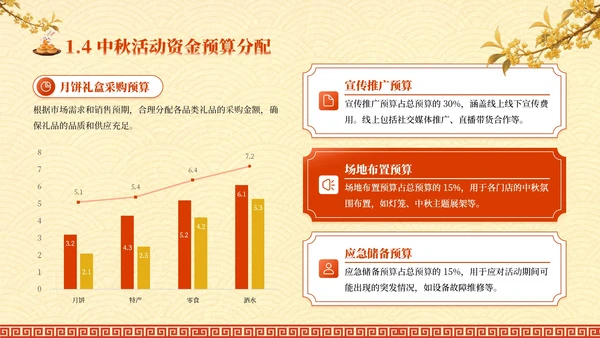 红黄色中国风中秋礼至，团圆遇惠PPT模板