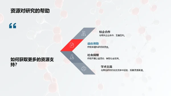 生物化学研究纵览