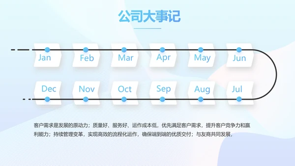 蓝色大气医联体工作总结汇报动态PPT
