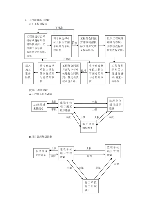 工程部管理流程图.docx