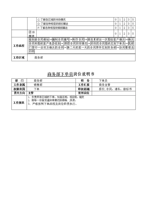 商务主管岗位说明书(共10页)