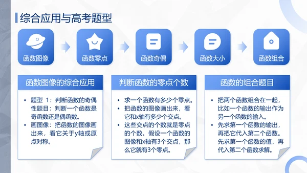 蓝色极简风函数专题复习PPT模板