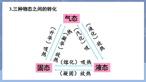 第三章 物态变化复习和总结课件 (共33张PPT) -2024-2025学年人教版物理八年级上册