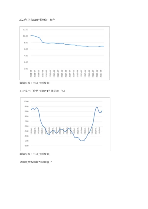 中国酒店行业发展现状及发展前景分析.docx