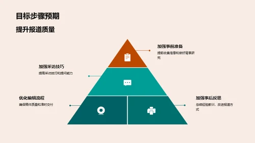 新闻团队月度复盘