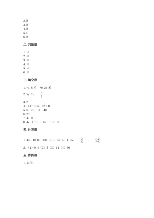 小学六年级下册数学期末测试卷附答案（综合题）.docx