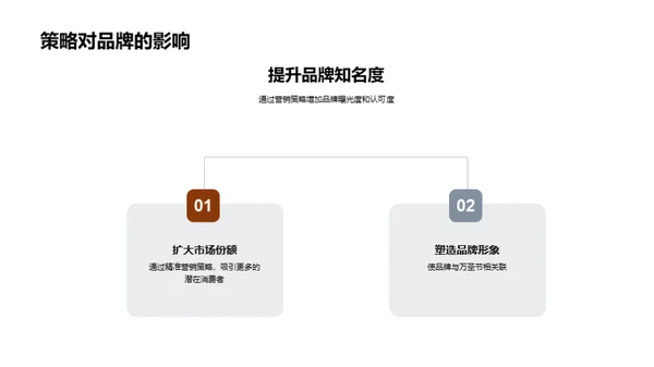 万圣节营销全解析