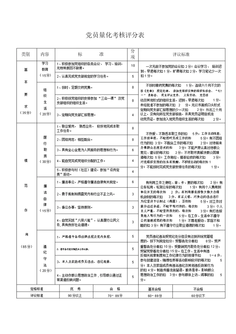 党员量化考核评分表