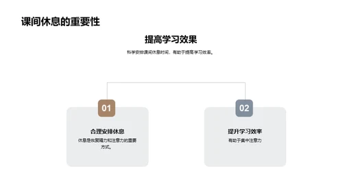 初二学年学习之路