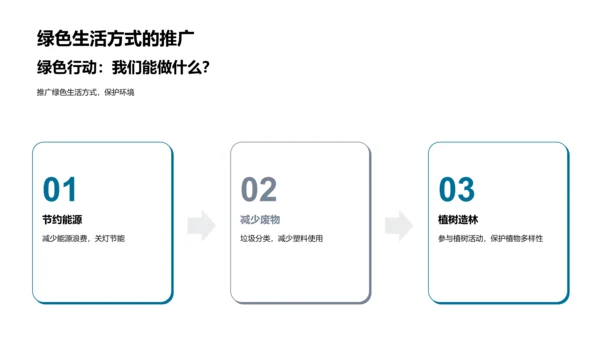 植物多样性教学PPT模板