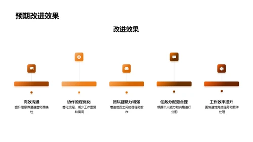 团队协作剖析