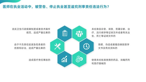 绿色渐变商务简约风格医院法律法规培训PPT