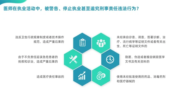 绿色渐变商务简约风格医院法律法规培训PPT
