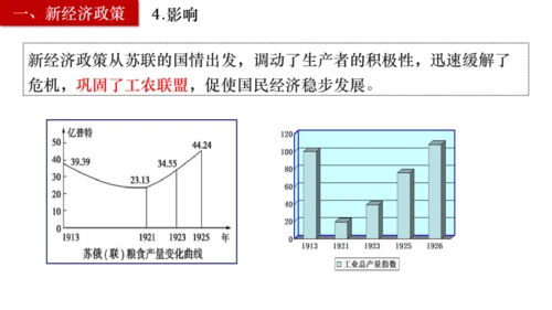 第11课苏联的社会主义建设  课件（21张PPT）