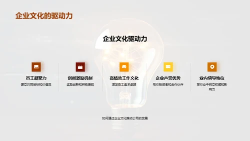 创新驱动的企业文化