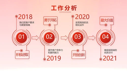 红色大气银行就业指导规划动态PPT