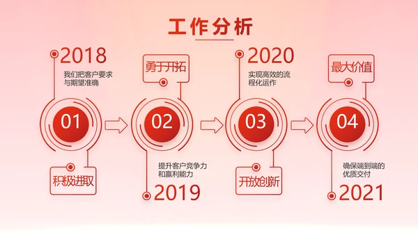 红色大气银行就业指导规划动态PPT