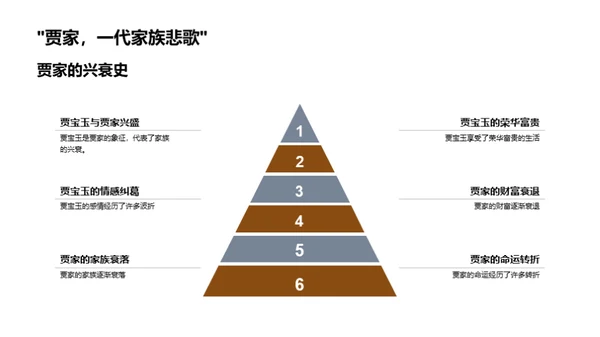 红楼梦全解析