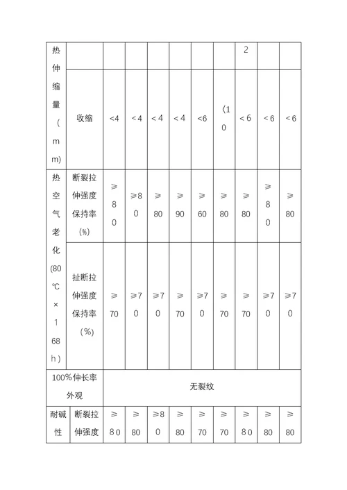 DBJ1519建筑防水工程技术规程