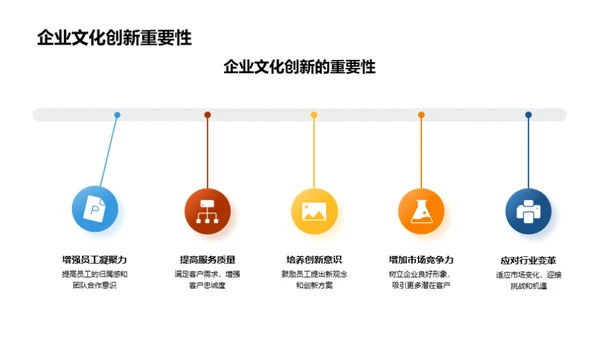 保险业文化创新路径