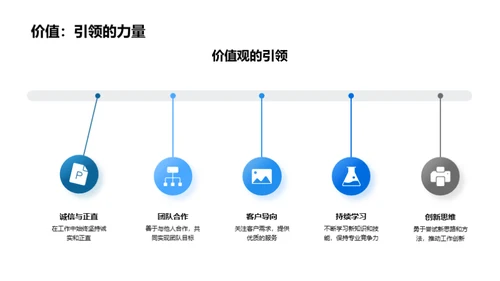 职场生涯的自我导向