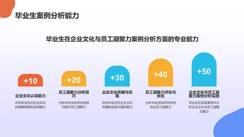 蓝色插画风企业文化与员工凝聚力毕业答辩PPT模板
