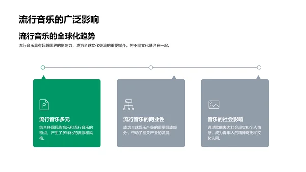 音乐教学实用指南PPT模板