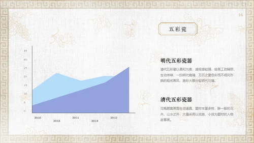 中纹之美康熙五彩蝴蝶纹通用PPT模板