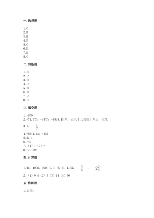 北京版小学六年级下册数学期末综合素养测试卷（培优）.docx