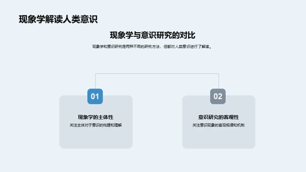 现象学解码：哲学新视角