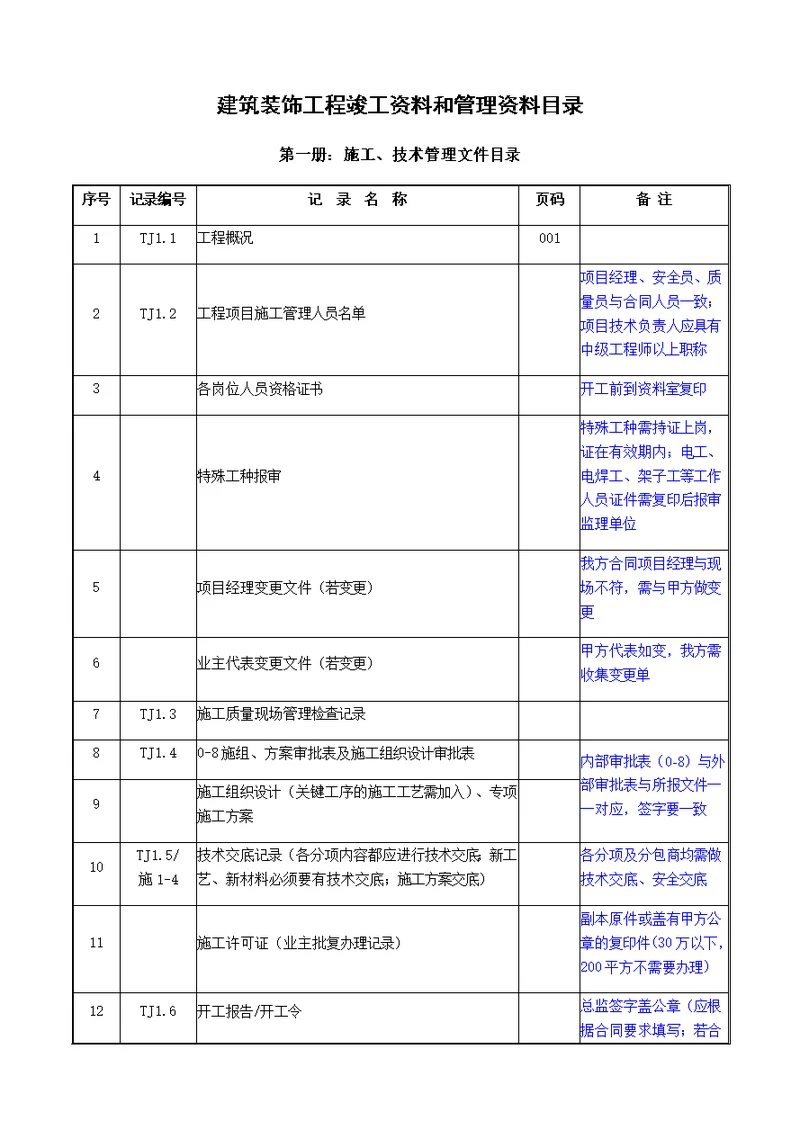 竣工资料归档整理规范1——6