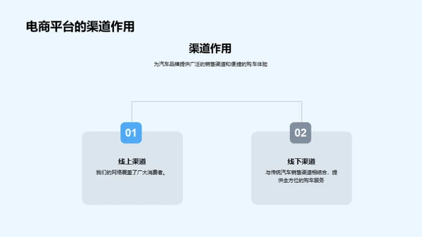 电商营销之车商策略