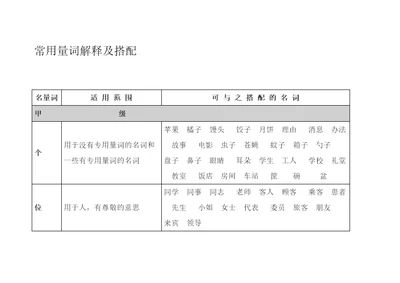 常用量词解释及搭配