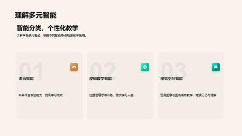 教学策略与实效性