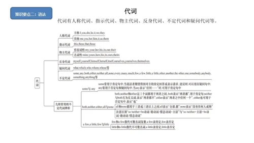 Module 2 Education 模块小结课件63张PPT