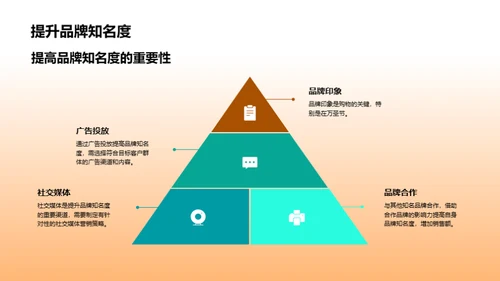 万圣节商业策略