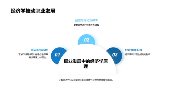 经济学入门与应用