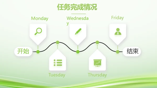 绿色智慧医疗建设工作总结动态PPT