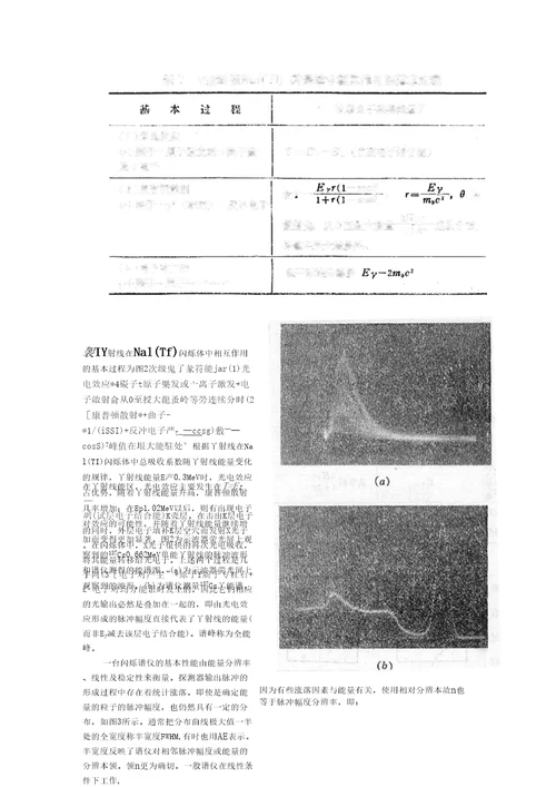 试验3NaITl闪烁谱仪