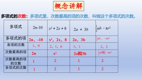 4.1 整式   课件-2024-2025学年人教版数学七年级上册