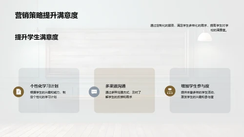 教师引领下的学生营销