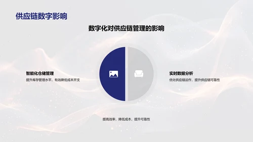 餐饮业数字化研究报告