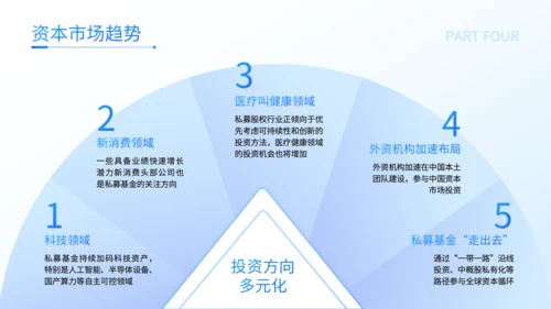 蓝色商务风私募基金经理年度投资复盘述职报告PPT