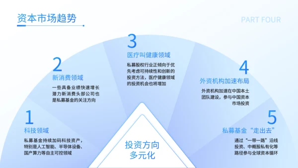 蓝色商务风私募基金经理年度投资复盘述职报告PPT