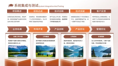 橙色创意风5项图文排版PPT单页