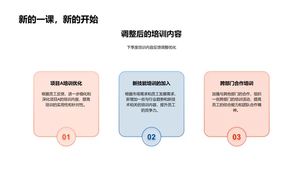 培训成效及优化PPT模板