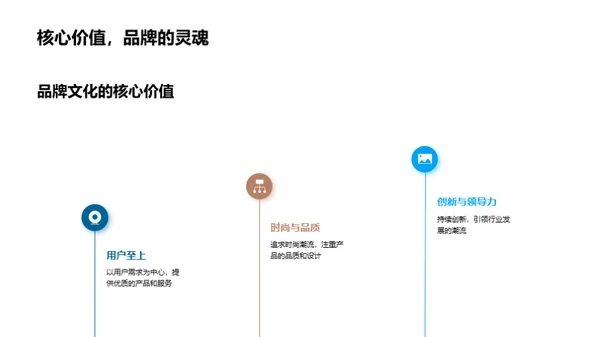 品牌精神与团队价值